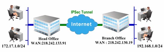 VPN Diagram